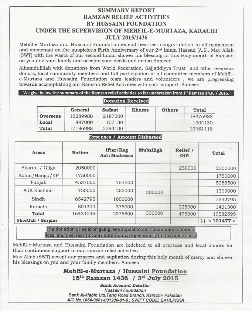 MEM RAMZAN A'MAAL PROG / HF RAMZAN RELIEF ACTIVITIES SUMMARY REPORT